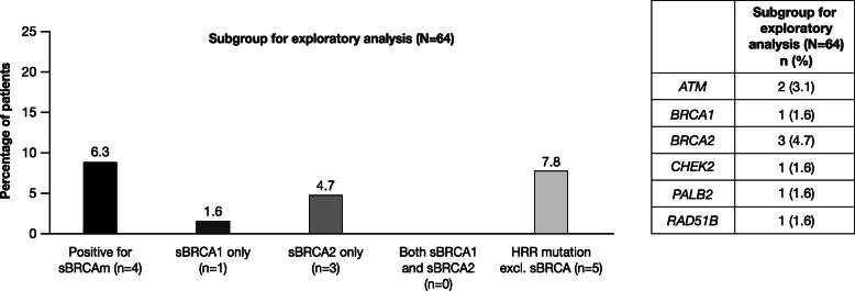 https://cdn.ncbi.nlm.nih.gov/pmc/blobs/1394/7590609/0f8a9a1b30d6/13058_2020_1349_Fig3_HTML.jpg
