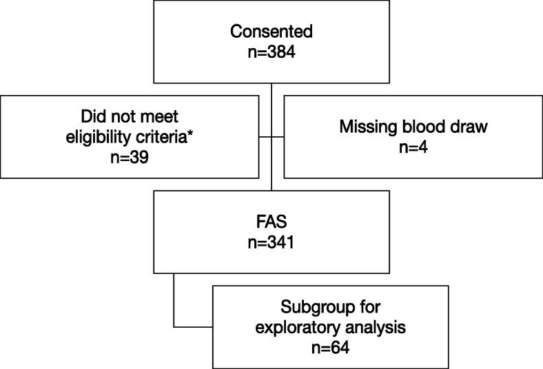 https://cdn.ncbi.nlm.nih.gov/pmc/blobs/1394/7590609/3efcd782463d/13058_2020_1349_Fig2_HTML.jpg