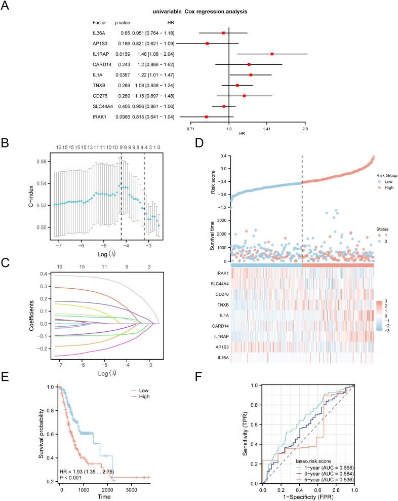 https://cdn.ncbi.nlm.nih.gov/pmc/blobs/1395/12213462/18afe0868437/fonc-15-1566993-g004.jpg