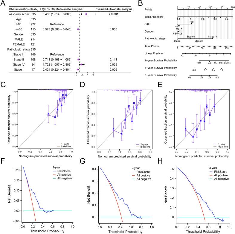 https://cdn.ncbi.nlm.nih.gov/pmc/blobs/1395/12213462/f2388d7b6e93/fonc-15-1566993-g008.jpg