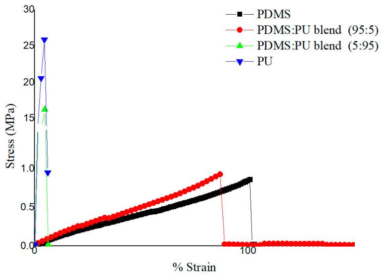 https://cdn.ncbi.nlm.nih.gov/pmc/blobs/1396/8309381/6e1a38b86985/polymers-13-02242-g005.jpg