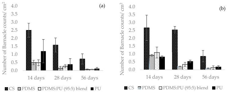 https://cdn.ncbi.nlm.nih.gov/pmc/blobs/1396/8309381/6f3e01dca173/polymers-13-02242-g010.jpg