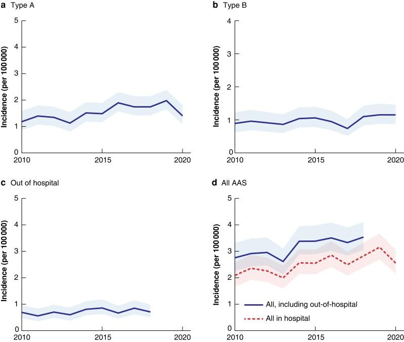 https://cdn.ncbi.nlm.nih.gov/pmc/blobs/1397/10416687/593194761061/znad162f2.jpg