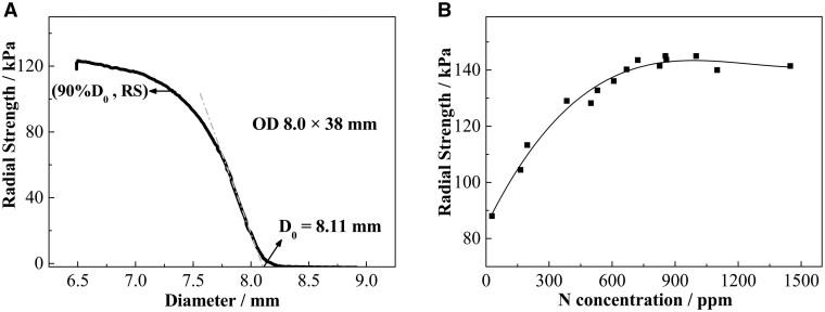 https://cdn.ncbi.nlm.nih.gov/pmc/blobs/1397/12202099/f2ded498a012/rbaf041f4.jpg