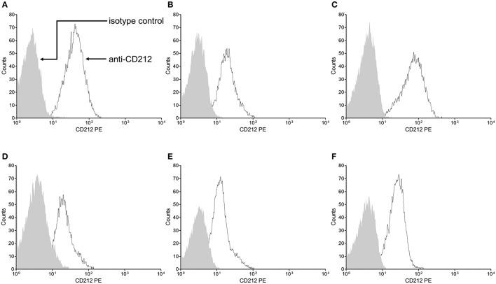 https://cdn.ncbi.nlm.nih.gov/pmc/blobs/1397/5389975/f3f58c7097b0/fmicb-08-00616-g0003.jpg