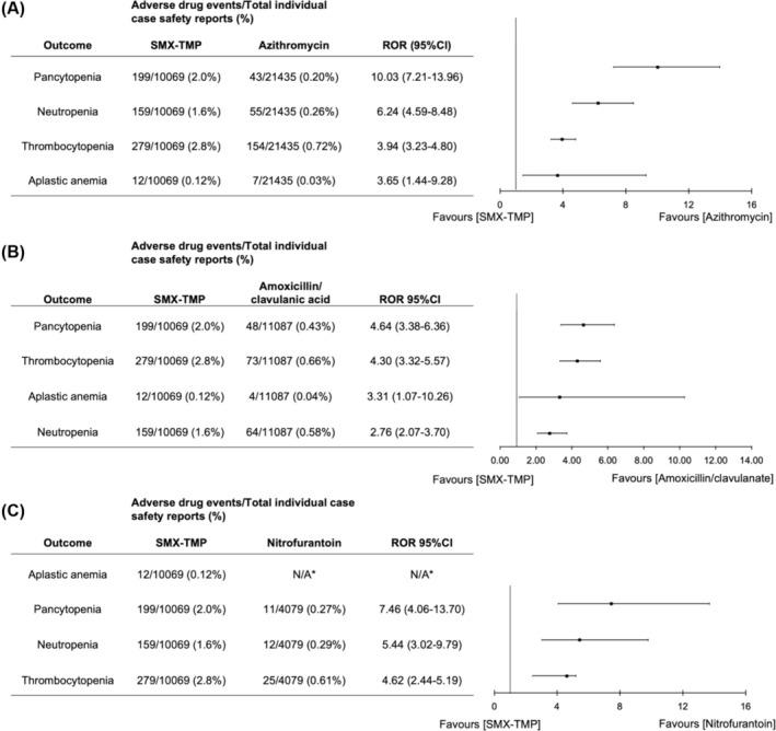 https://cdn.ncbi.nlm.nih.gov/pmc/blobs/1399/12272531/a1898c34d39e/BCP-91-1632-g002.jpg