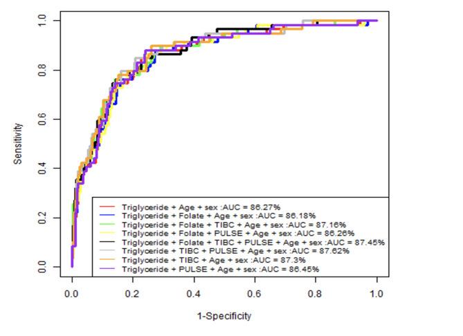 https://cdn.ncbi.nlm.nih.gov/pmc/blobs/139a/11452400/4b7c4ce90fbf/41598_2024_73476_Fig4_HTML.jpg