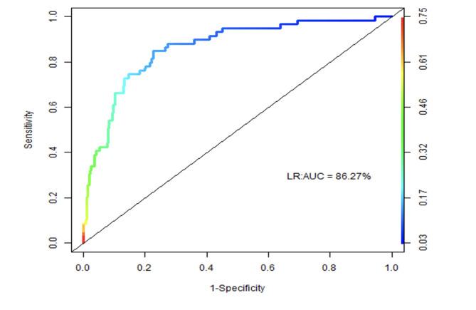 https://cdn.ncbi.nlm.nih.gov/pmc/blobs/139a/11452400/e930f82bfe78/41598_2024_73476_Fig3_HTML.jpg