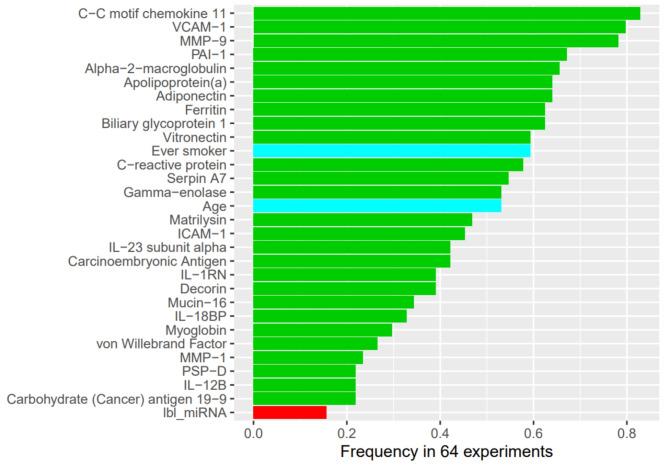 https://cdn.ncbi.nlm.nih.gov/pmc/blobs/139b/11515489/afd932462fb3/12931_2024_3015_Fig5_HTML.jpg