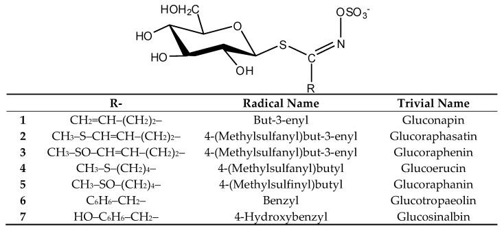 https://cdn.ncbi.nlm.nih.gov/pmc/blobs/139b/6412829/7f95fb74b96b/molecules-24-00741-g001.jpg