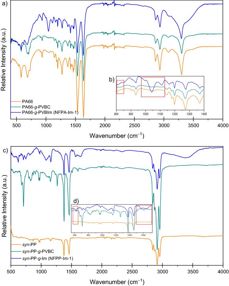 https://cdn.ncbi.nlm.nih.gov/pmc/blobs/139b/7881124/67bae7f94c2b/41598_2021_83161_Fig3_HTML.jpg