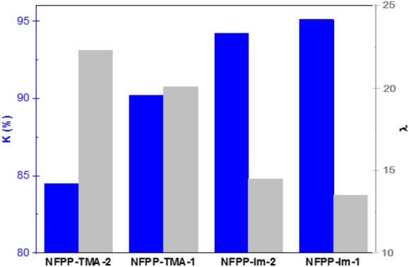 https://cdn.ncbi.nlm.nih.gov/pmc/blobs/139b/7881124/71bd43f405d6/41598_2021_83161_Fig9_HTML.jpg