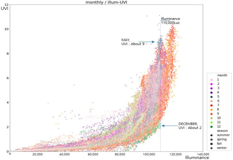 https://cdn.ncbi.nlm.nih.gov/pmc/blobs/139e/7916185/4b88e99e5262/sensors-21-01227-g003.jpg