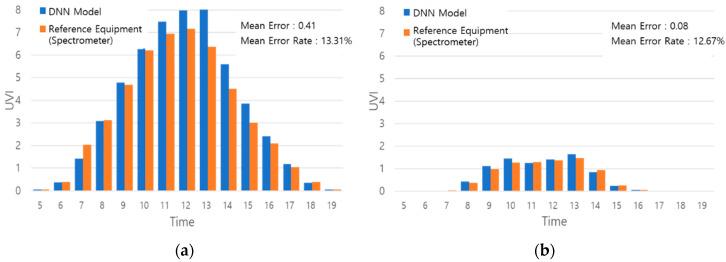 https://cdn.ncbi.nlm.nih.gov/pmc/blobs/139e/7916185/701a40c479c8/sensors-21-01227-g007.jpg