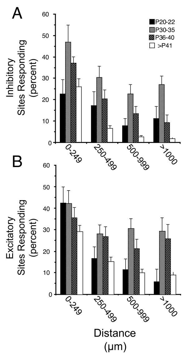 https://cdn.ncbi.nlm.nih.gov/pmc/blobs/139f/2825501/a3c66d4c1b22/1749-8104-5-5-4.jpg