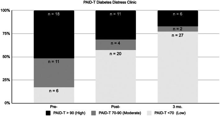 https://cdn.ncbi.nlm.nih.gov/pmc/blobs/139f/9804811/de60ed2a9dc4/PEDI-23-1122-g001.jpg