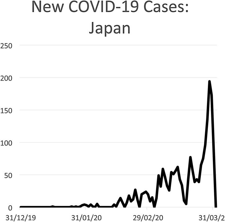 https://cdn.ncbi.nlm.nih.gov/pmc/blobs/13a5/7151262/5dc4701133b6/gr6_lrg.jpg