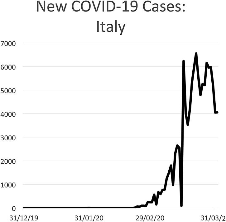 https://cdn.ncbi.nlm.nih.gov/pmc/blobs/13a5/7151262/a6b00beb9ae8/gr10_lrg.jpg