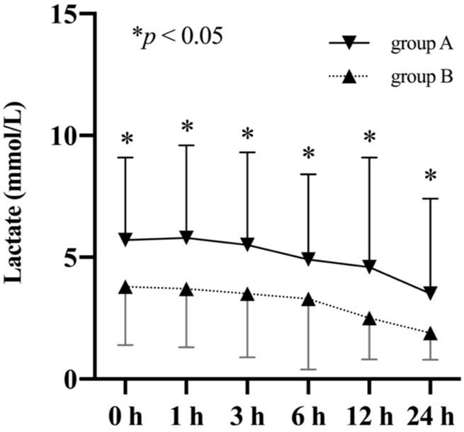 https://cdn.ncbi.nlm.nih.gov/pmc/blobs/13a6/9709272/615c189ad275/fphys-13-1008869-g005.jpg