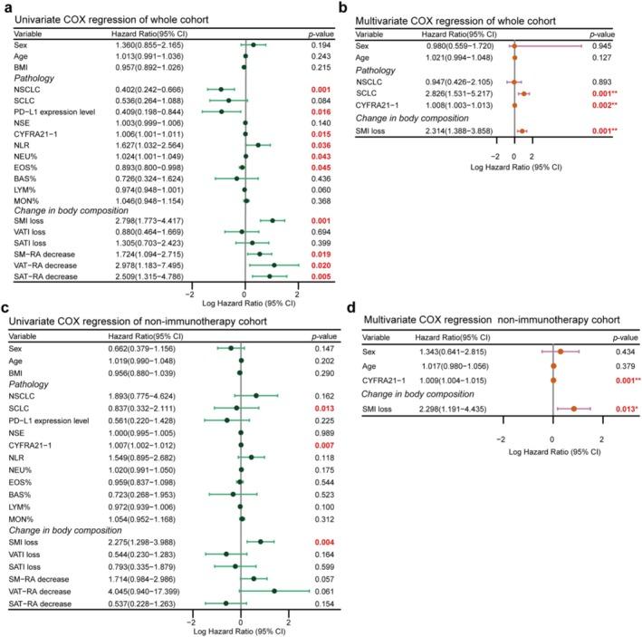 https://cdn.ncbi.nlm.nih.gov/pmc/blobs/13aa/12422944/79d028b24ad9/JCSM-16-e70063-g002.jpg