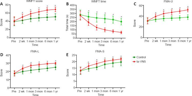 https://cdn.ncbi.nlm.nih.gov/pmc/blobs/13aa/8820701/db5879438906/NRR-17-1809-g004.jpg