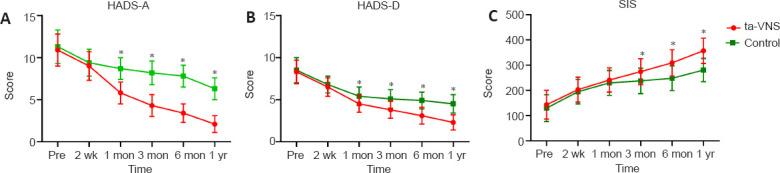 https://cdn.ncbi.nlm.nih.gov/pmc/blobs/13aa/8820701/eebba7bd30f1/NRR-17-1809-g005.jpg