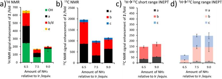 https://cdn.ncbi.nlm.nih.gov/pmc/blobs/13aa/9340809/9d9e37a91964/jz2c01442_0004.jpg