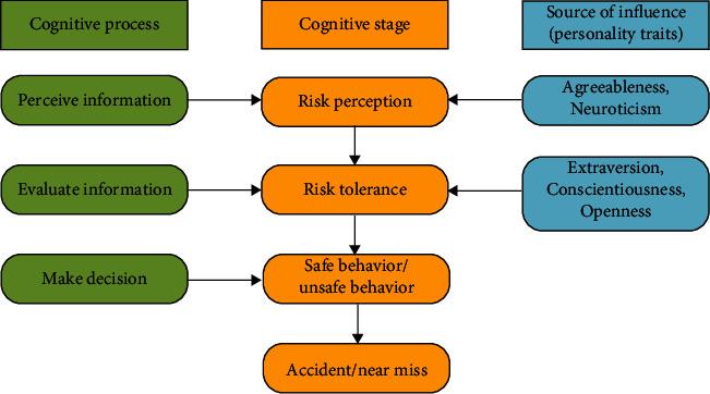 https://cdn.ncbi.nlm.nih.gov/pmc/blobs/13aa/9507708/36064d979438/CIN2022-1396368.001.jpg