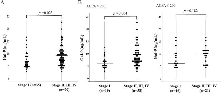 https://cdn.ncbi.nlm.nih.gov/pmc/blobs/13ac/7161013/404eeac5071b/13075_2020_2158_Fig6_HTML.jpg