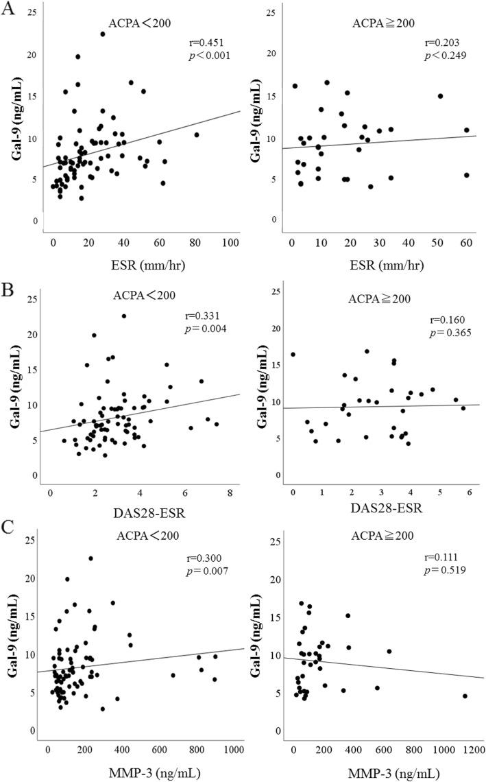 https://cdn.ncbi.nlm.nih.gov/pmc/blobs/13ac/7161013/9feeddcef199/13075_2020_2158_Fig4_HTML.jpg