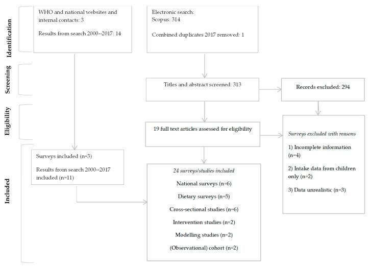 https://cdn.ncbi.nlm.nih.gov/pmc/blobs/13ad/9920952/f0fbcff5daff/nutrients-15-00616-g001.jpg