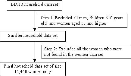 https://cdn.ncbi.nlm.nih.gov/pmc/blobs/13b1/2496908/193d4dc5ba4e/1471-2458-8-254-1.jpg