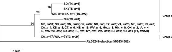 https://cdn.ncbi.nlm.nih.gov/pmc/blobs/13b5/5960137/891f1171cb49/13071_2018_2886_Fig3_HTML.jpg