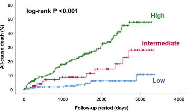 https://cdn.ncbi.nlm.nih.gov/pmc/blobs/13b5/7287192/844dee046f39/gr1.jpg
