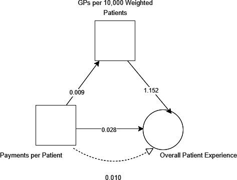 https://cdn.ncbi.nlm.nih.gov/pmc/blobs/13b7/10882355/c894850c8c9f/bmjopen-2023-072498f05.jpg