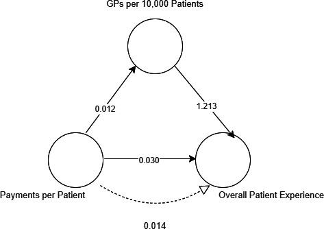https://cdn.ncbi.nlm.nih.gov/pmc/blobs/13b7/10882355/f0949f5f5714/bmjopen-2023-072498f03.jpg