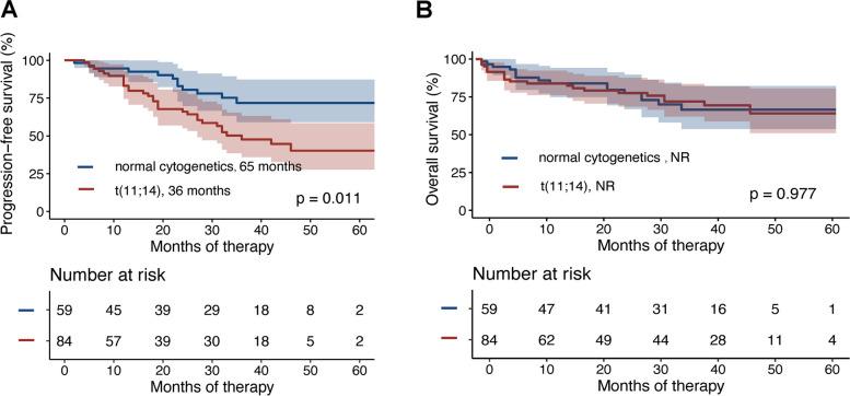 https://cdn.ncbi.nlm.nih.gov/pmc/blobs/13b9/11802943/d680593dcb54/44313_2025_56_Fig1_HTML.jpg