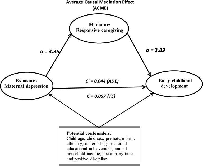 https://cdn.ncbi.nlm.nih.gov/pmc/blobs/13ba/11334398/e832a976a51a/12991_2024_515_Fig2_HTML.jpg