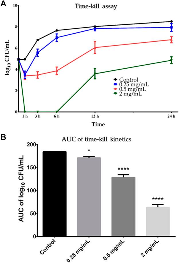 https://cdn.ncbi.nlm.nih.gov/pmc/blobs/13bb/11102979/7d0479612969/fphar-15-1386509-g004.jpg