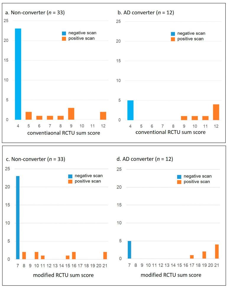 https://cdn.ncbi.nlm.nih.gov/pmc/blobs/13bc/10886563/267838e22a29/brainsci-14-00132-g002.jpg