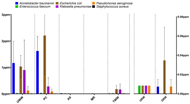 https://cdn.ncbi.nlm.nih.gov/pmc/blobs/13bd/9405806/f31a20b42681/biomolecules-12-01160-g002.jpg