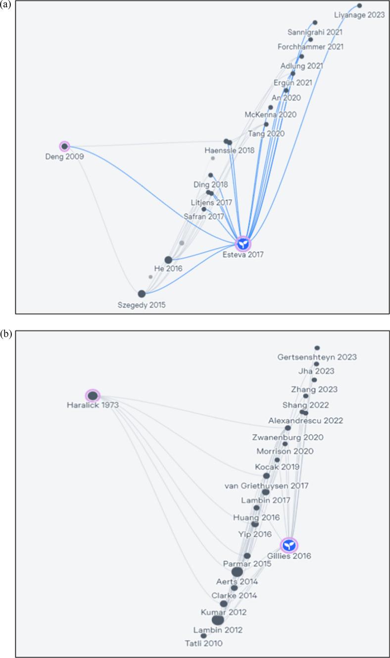 https://cdn.ncbi.nlm.nih.gov/pmc/blobs/13bf/11480271/35be72e8f9b2/12672_2024_1415_Fig7_HTML.jpg