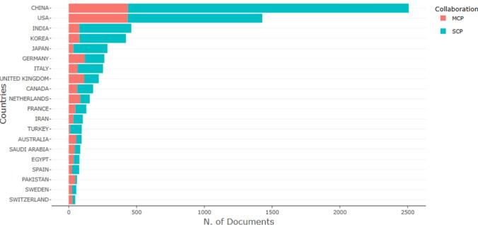 https://cdn.ncbi.nlm.nih.gov/pmc/blobs/13bf/11480271/3b0643b4b0b1/12672_2024_1415_Fig14_HTML.jpg