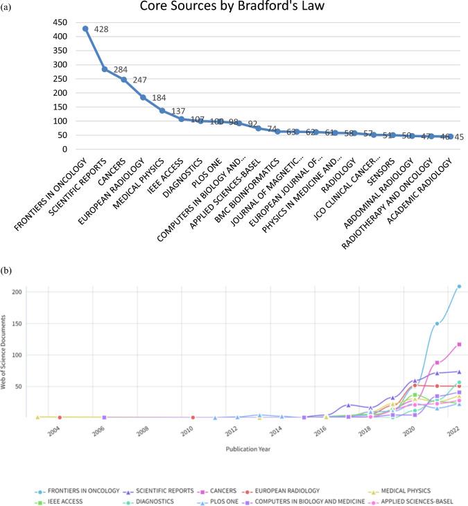 https://cdn.ncbi.nlm.nih.gov/pmc/blobs/13bf/11480271/8ad6568807b6/12672_2024_1415_Fig8_HTML.jpg