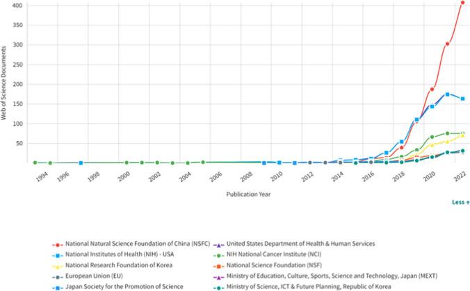 https://cdn.ncbi.nlm.nih.gov/pmc/blobs/13bf/11480271/a06fd2e1d0ab/12672_2024_1415_Fig15_HTML.jpg