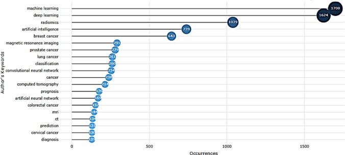 https://cdn.ncbi.nlm.nih.gov/pmc/blobs/13bf/11480271/d00c74bbf337/12672_2024_1415_Fig9_HTML.jpg