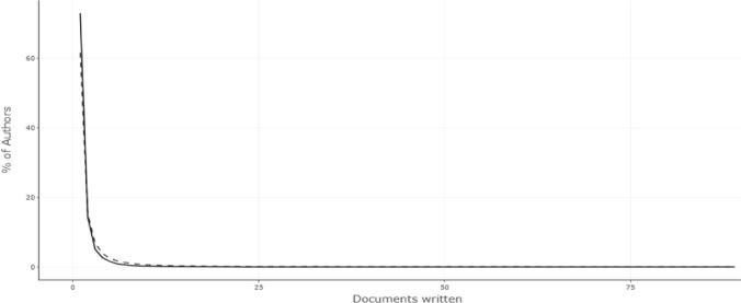 https://cdn.ncbi.nlm.nih.gov/pmc/blobs/13bf/11480271/d52ac8f7e076/12672_2024_1415_Fig4_HTML.jpg