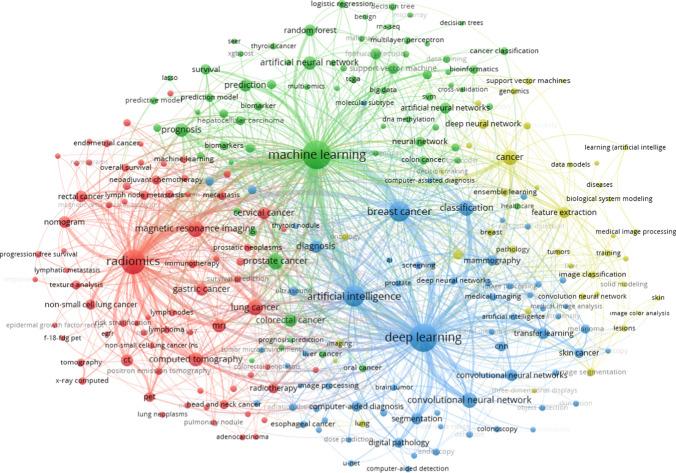 https://cdn.ncbi.nlm.nih.gov/pmc/blobs/13bf/11480271/e63cc6816513/12672_2024_1415_Fig10_HTML.jpg