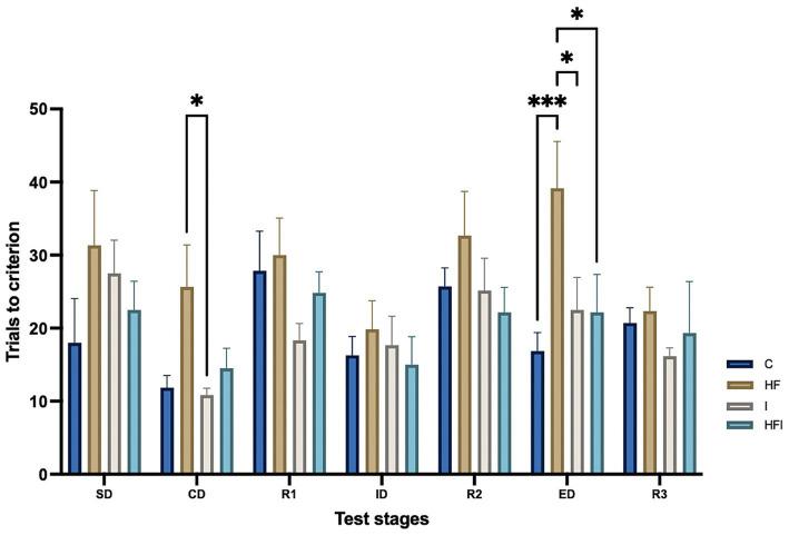 https://cdn.ncbi.nlm.nih.gov/pmc/blobs/13c1/11577567/7c33c6887d7e/fnbeh-18-1445154-g001.jpg