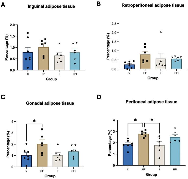 https://cdn.ncbi.nlm.nih.gov/pmc/blobs/13c1/11577567/c9f0d9da60ba/fnbeh-18-1445154-g003.jpg